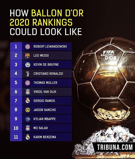 ballon dior 2023 ranking|ballon d'or 2023.